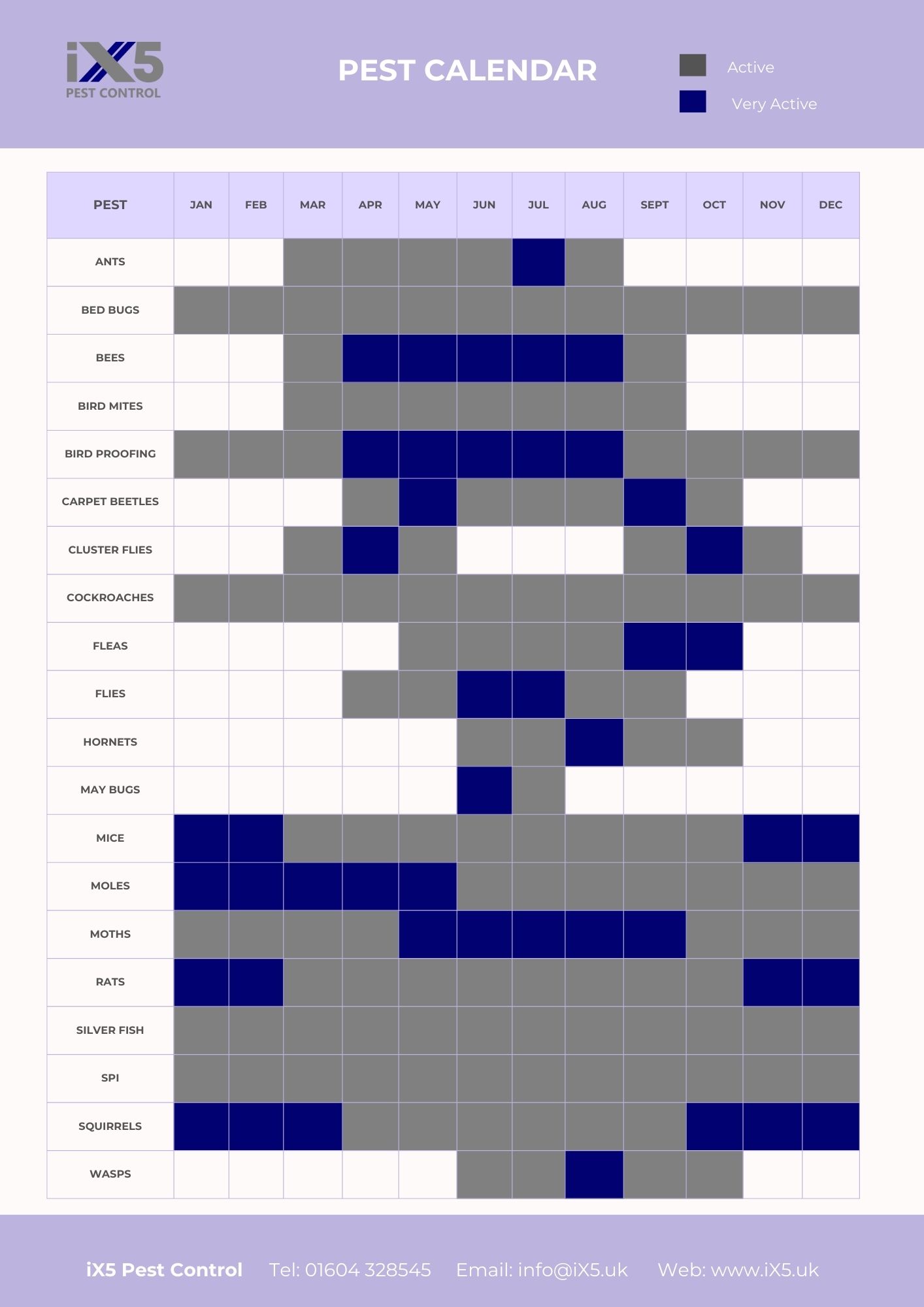 Stay One Step Ahead with Our Pest Calendar - this claendar shows the various pests we control and their activity levels for each calendar month of any given year